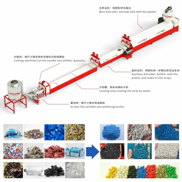 Pelletizing Machine  photo