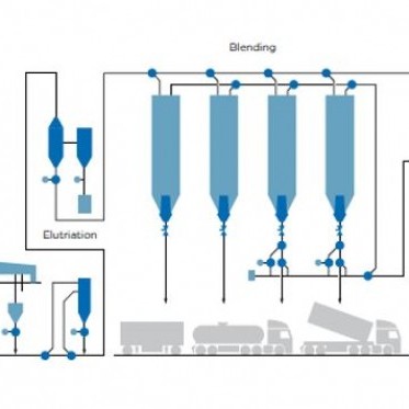 Polyolefin system photo