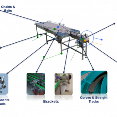Conveyor Components