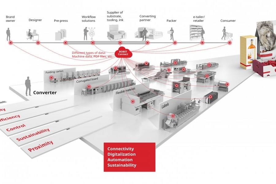 BOBST unveils a new vision for the packaging industry and launches a new range of machines and solutions image