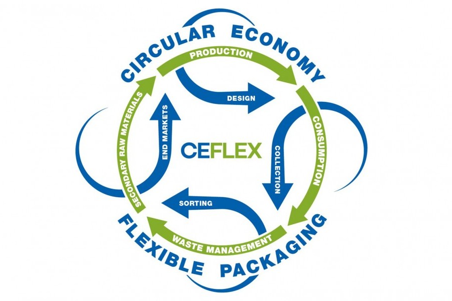 BOBST joins CEFLEX, affirming its commitment to sustainability and the circular economy image